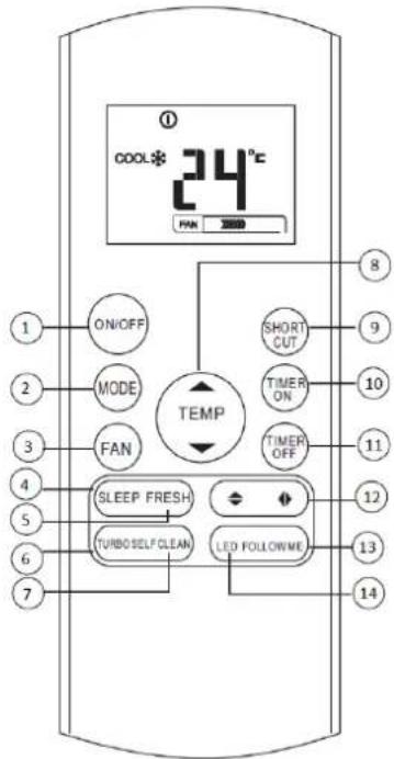 COOL* 24°C FAN 3500 ON/OFF MODE FAN TEMP SHORT CUT TIMER ON TIMER OFF SLEEP FRESH TURBO SELF CLEAN LED FOLLOWME 8 9 10 11 12 13 14
