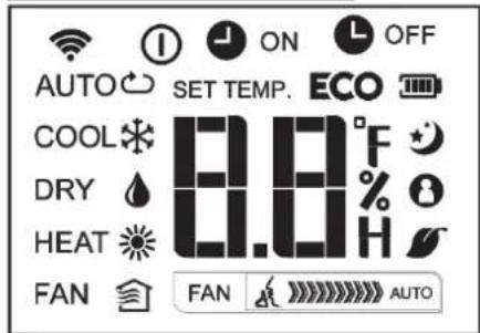 AUTO SET TEMP. ECO COOL 8.8°F DRY % H HEAT FAN FAN AUTO