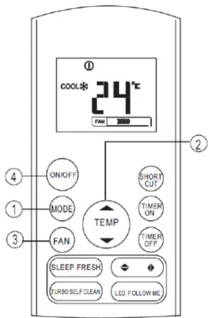 COOL* 24°C FAN 30000 ① ② ④ ON/OFF ① MODE ③ FAN SHORT CUT TIMER ON TIMER OFF TEMP SLEEP FRESH TURBO SELF CLEAN LED FOLLOW ME