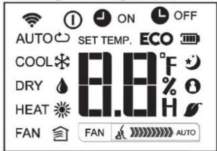 AUTO SET TEMP. ECO COOL °F DRY % H HEAT FAN FAN AUTO