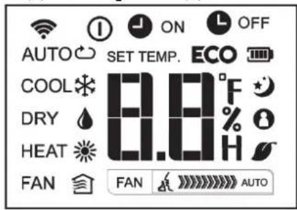 AUTO SET TEMP. ECO COOL °F DRY % H HEAT FAN FAN AUTO