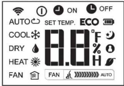 AUTO SET TEMP. ECO COOL 8.8°F DRY % H HEAT FAN FAN AUTO