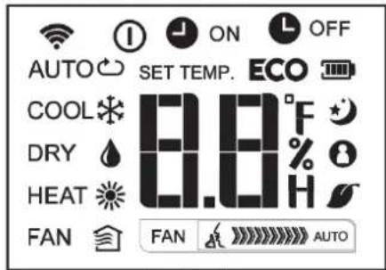 AUTO SET TEMP. ECO COOL 8.8°F DRY % H HEAT FAN FAN AUTO