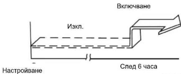 Включване Изкл. Настройване След 6 часа