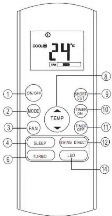 COOL* 24°C FAN ON/OFF MODE FAN TEMP SHORT CUT TIMER ON TIMER OFF SLEEP SWING DIRECT TURBO LED 14 8 9 10 11 12 13 14