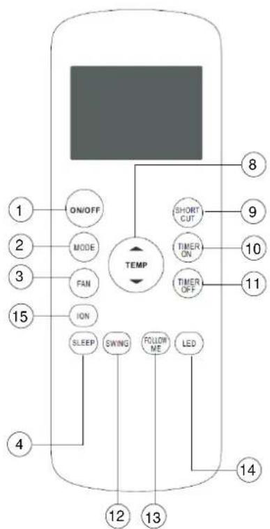 GORENJE KAM26PDAHG - Features of the remote controller buttons - 1