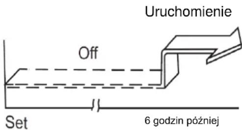 Uruchomienie Off Set 6 godzin później