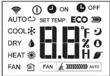 AUTO SET TEMP. ECO COOL °F DRY % H HEAT FAN FAN AUTO