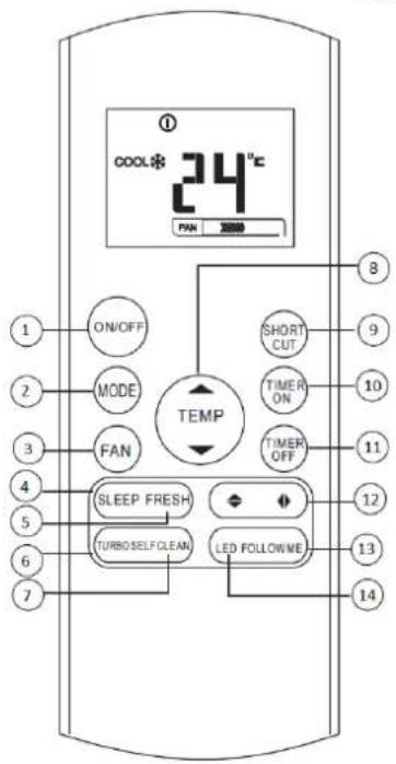 COOL* 24°C PAN ON/OFF MODE FAN TEMP SHORT CUT TIMER ON TIMER OFF SLEEP FRESH TURBO SELF CLEAN LED FOLLOWWE 8 9 10 11 12 13 14