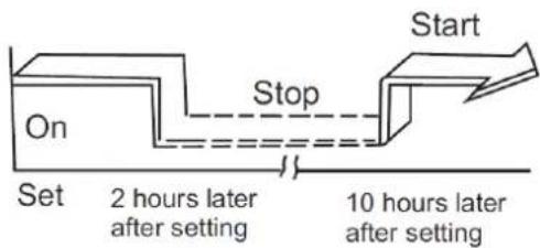 Start Stop On Set 2 hours later after setting 10 hours later after setting