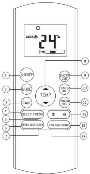 COOL 24°C FAN 30000 1 ON/OFF 2 MODE 3 FAN 4 SLEEP FRESH 5 TURBO SELF CLEAN 6 LED FOLLOW ME 7 8 SHORT CUT 9 TIMER ON 10 TIMER OFF 11 12 13 14