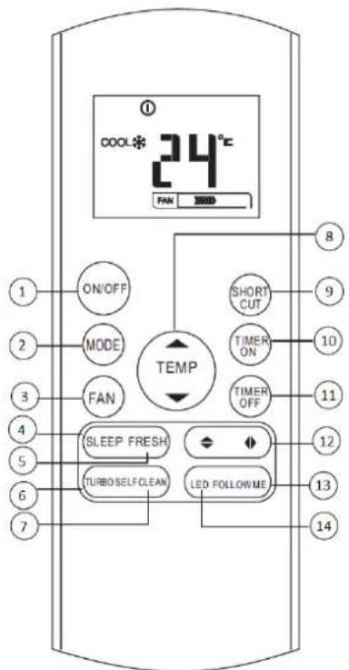 COOL* 24°C FAN ON/OFF MODE FAN TEMP SHORT CUT TIMER ON TIMER OFF SLEEP FRESH TURBO SELF CLEAN LED FOLLOW ME 8 9 10 11 12 13 14