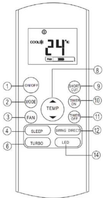 cool* 24°C PAN ON/OFF MODE FAN TEMP SHORT CUT TIMER ON TIMER OFF SLEEP SWING DIRECT TURBO LED 10 8 9 10 11 12 14
