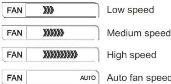 FAN Low speed FAN Medium speed FAN High speed FAN AUTO Auto fan speed