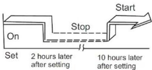 Start Stop On Set 2 hours later after setting 10 hours later after setting