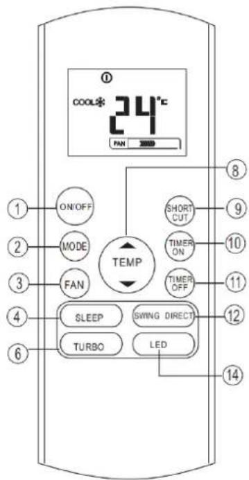 COOL* 24°C PAN ON/OFF MODE FAN TEMP SHORT CUT TIMER ON TIMER OFF SLEEP SWING DIRECT TURBO LED 1 2 3 4 6 8 9 10 11 12 14