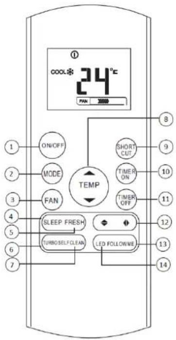 COOL* 24°C PAN ON/OFF MODE FAN TEMP SHORT CUT TIMER ON TIMER OFF SLEEP FRESH TURNO SELF CLEAN LED FOLLOWWE 8 9 10 11 12 13 14