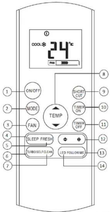 cool* 24°C FAN 2000 1 ON/OFF 2 MODE 3 FAN 4 SLEEP FRESH 5 TURBO SELF CLEAN 6 LED FOLLOW ME 7 8 SHORT CUT 9 TIMER ON 10 TIMER OFF 11 12 13 14