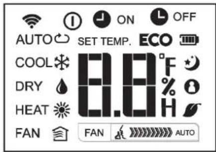 AUTO SET TEMP. ECO COOL °F DRY % H HEAT FAN FAN AUTO