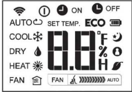 AUTO SET TEMP. ECO COOL 8.8°F DRY % H HEAT FAN FAN AUTO
