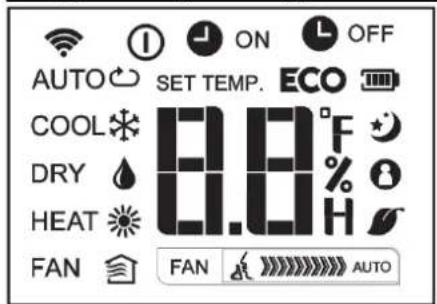 AUTO SET TEMP. ECO COOL °F DRY % H HEAT FAN FAN AUTO
