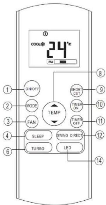 COOL* 24°C FAN ON/OFF MODE FAN TEMP SHORT CUT TIMER ON TIMER OFF SLEEP SWING DIRECT TURBO LED 1 2 3 4 6 8 9 10 11 12 14