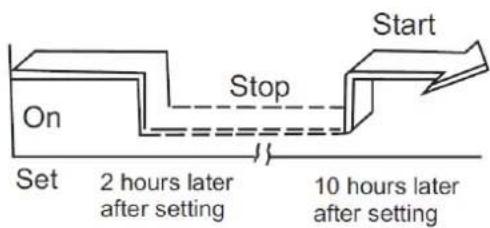 Start Stop On Set 2 hours later after setting 10 hours later after setting