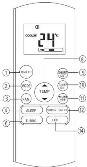 cool* 24°C FAN ON/OFF MODE FAN TEMP SHORT CUT TIMER ON TIMER OFF SLEEP SWING DIRECT TURBO LED 10 8 9 11 12 14