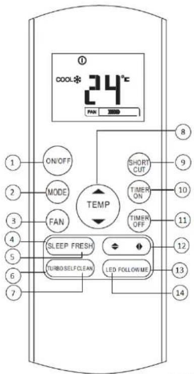 COOL* 24°C FAN 20000 1 ON/OFF 2 MODE 3 FAN 4 SLEEP FRESH 5 TURBO SELF CLEAN 6 LED FOLLOWME 7 8 SHORT CUT 9 TIMER ON 10 TIMER OFF 11 12 13 14