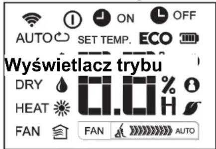 AUTO SET TEMP. ECO Wyświetlacz trybu DRY HEAT FAN FAN AUTO