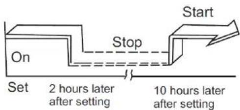 Start Stop On Set 2 hours later after setting 10 hours later after setting