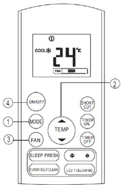 COOL* 24°C FAN 30000 ① ② ④ ON/OFF ① MODE ③ FAN SHORT CUT TIMER ON TIMER OFF TEMP SLEEP FRESH TURBO SELF CLEAN LED FOLLOW ME