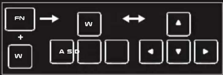 Genesis Thor 420 RGB - ARROW FUNCTION CHANGE - 1