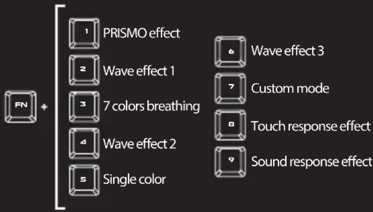 Genesis Lith 400 RGB - BACKLIGHT MODE CHANGE - 1