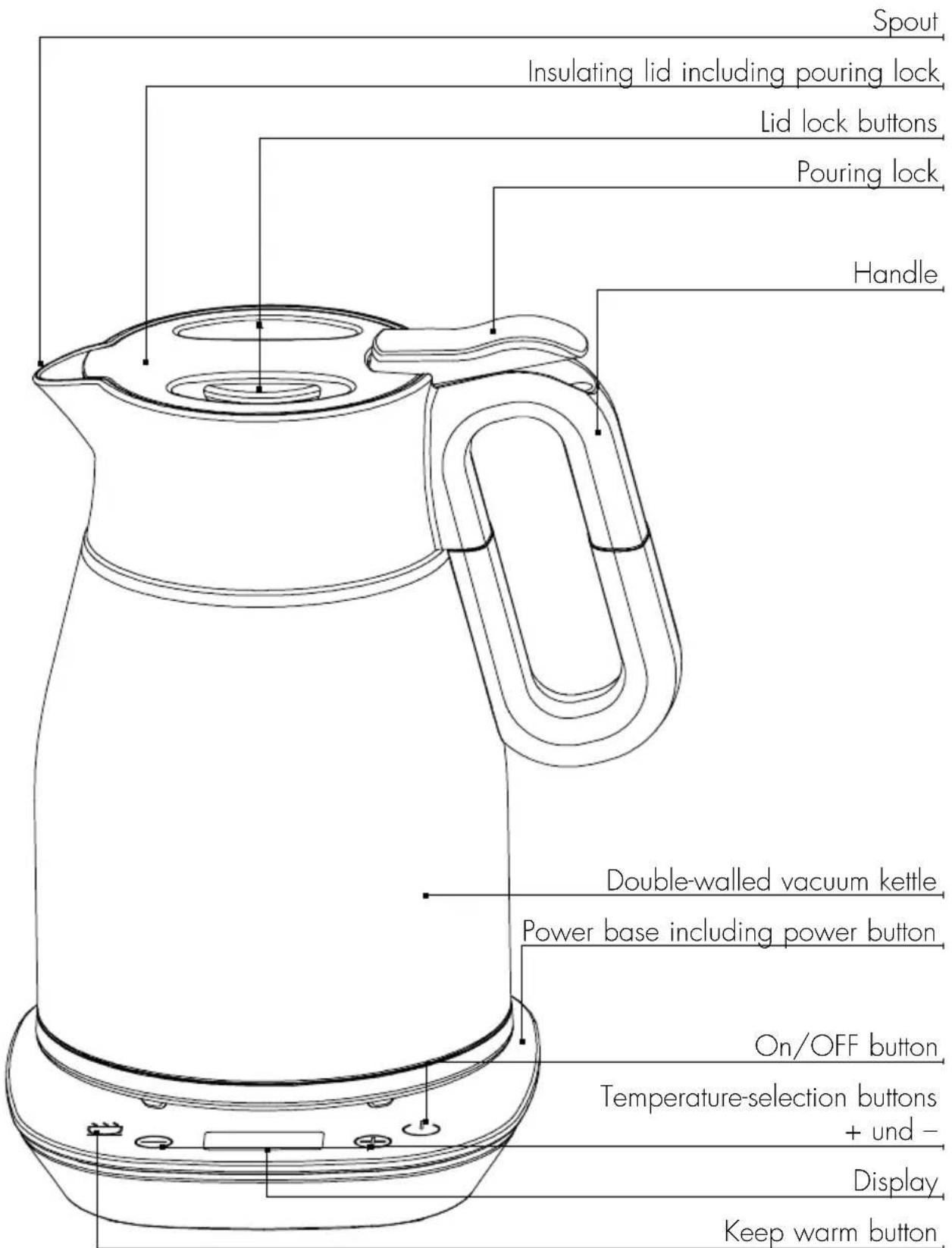 Spout Insulating lid including pouring lock Lid lock buttons Pouring lock Handle Double-walled vacuum kettle Power base including power button On/OFF button Temperature-selection buttons + und - Display Keep warm button
