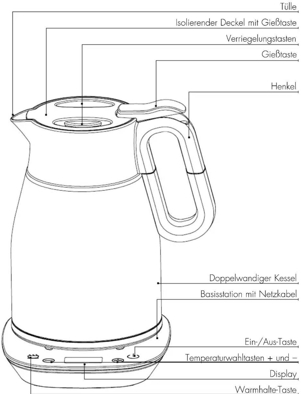 Tülle Isolierender Deckel mit Gießtaste Verriegelungstasten Gießtaste Henkel Doppelwandiger Kessel Basisstation mit Netzkabel Ein-/Aus-Taste Temperaturwahltasten + und - Display Warmhalte-Taste
