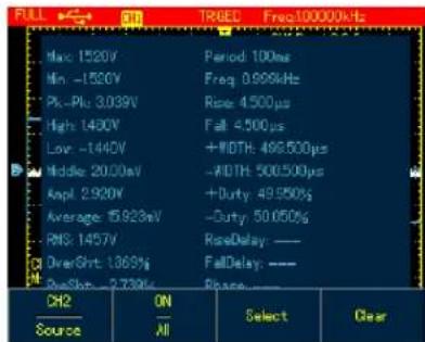 MAC: 1520V Min: -1520V Pk: -Pk: 3.039V High: 1430V Low: -1440V Middle: 20.000eV Amp: 2.920V Average: 15.923eV RNS: 1457V OverSht: 1369% OverShn: 2.739eV Period: 100ms Freq: 0.999kHz Res: 4.500μs Fall: 4.500μs +WIDTH: 498.500μs -WIDTH: 500.500μs +Duty: 49.550%s -Duty: 50.050%s ResDelay: —— FallDelay: —— Share: —— CH2 Source ON All Select Clear