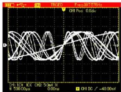 TRIRED Fres: 397.576Hz CHI Pos: 0.0div D CHI: 10V 10C CHI2: 50mV IX M 500.00ps 0.00ns CHI DC √ -40.00mV
