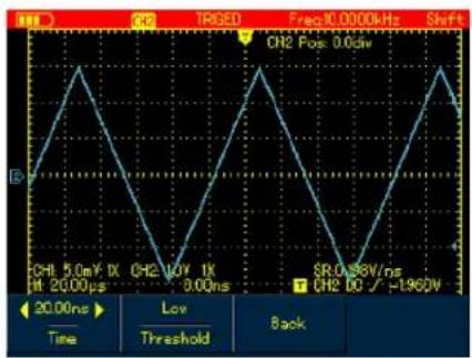 TRIOU Freq:0.000kHz Shift: CH2 Pos 0.0div CH1 5.0mV IX CH2 10V IX Ht 20.00µs 3.00ns 5R0.88V/ns CH2 00 / -196V 20.00ns Low Threshold Back