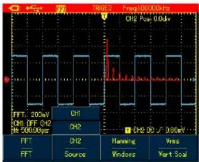TRIOE Freq:100000kHz CH2 Pos: 0.0kw FFT: 200kV CH1 CH1 OFF CH2 R=500.00μs CH2 CH2 0.00μV FFT CH2 Source Hanning Windows Vss Vert Seal
