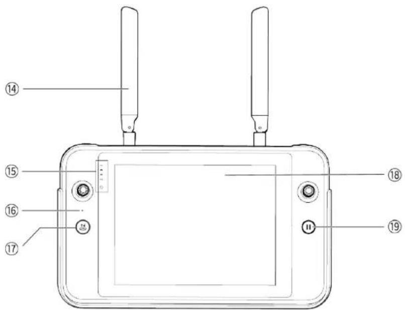Diagram of a device front panel with numbered labels pointing to ports and buttons