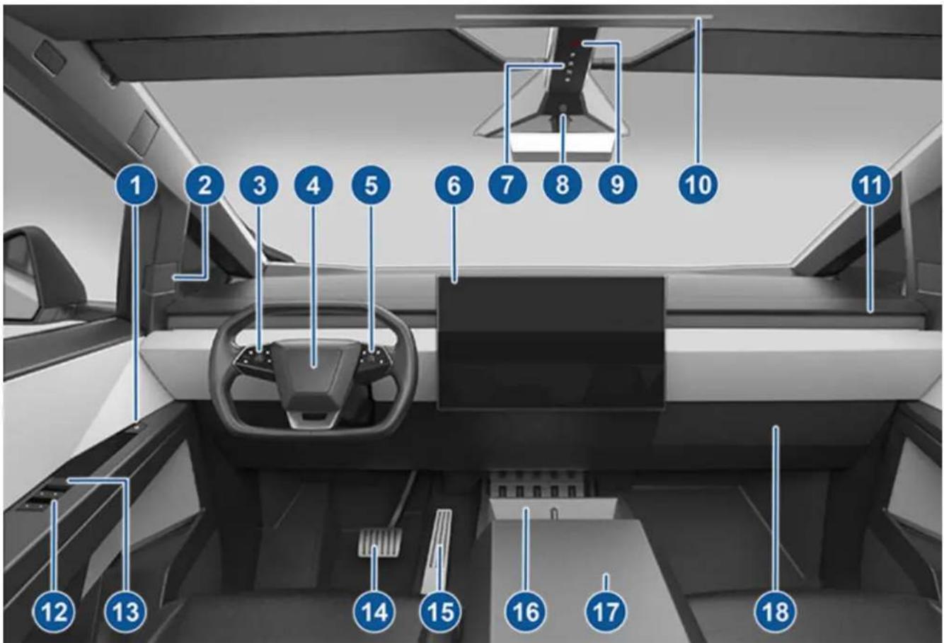 TESLA Cybertruck (2024) - Specifications....206 - 3