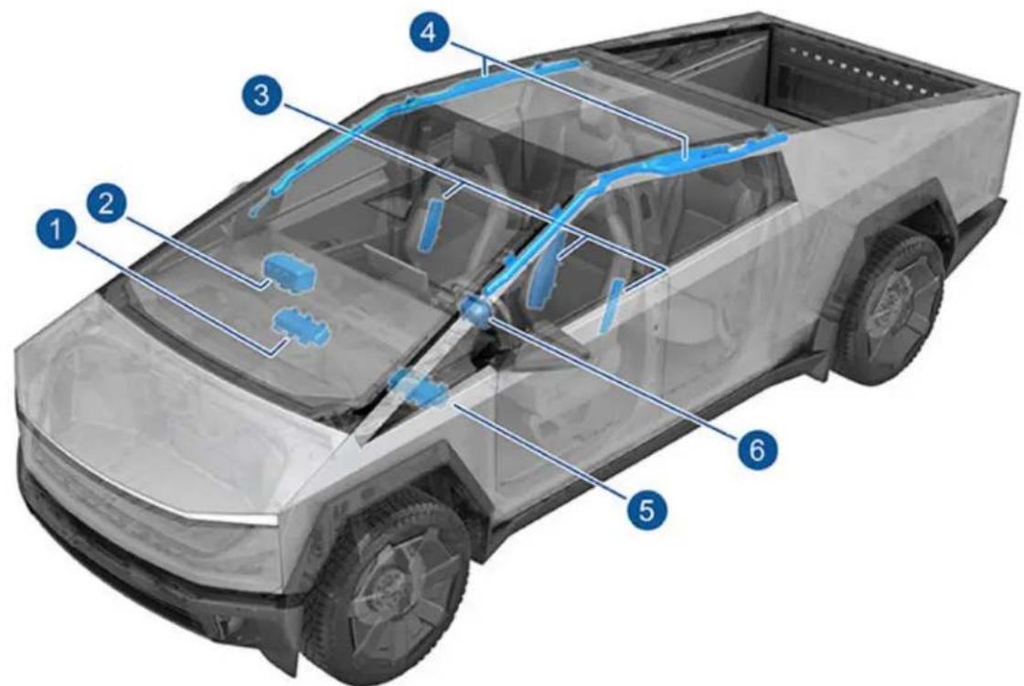 TESLA Cybertruck (2024) - Location of Airbags - 1