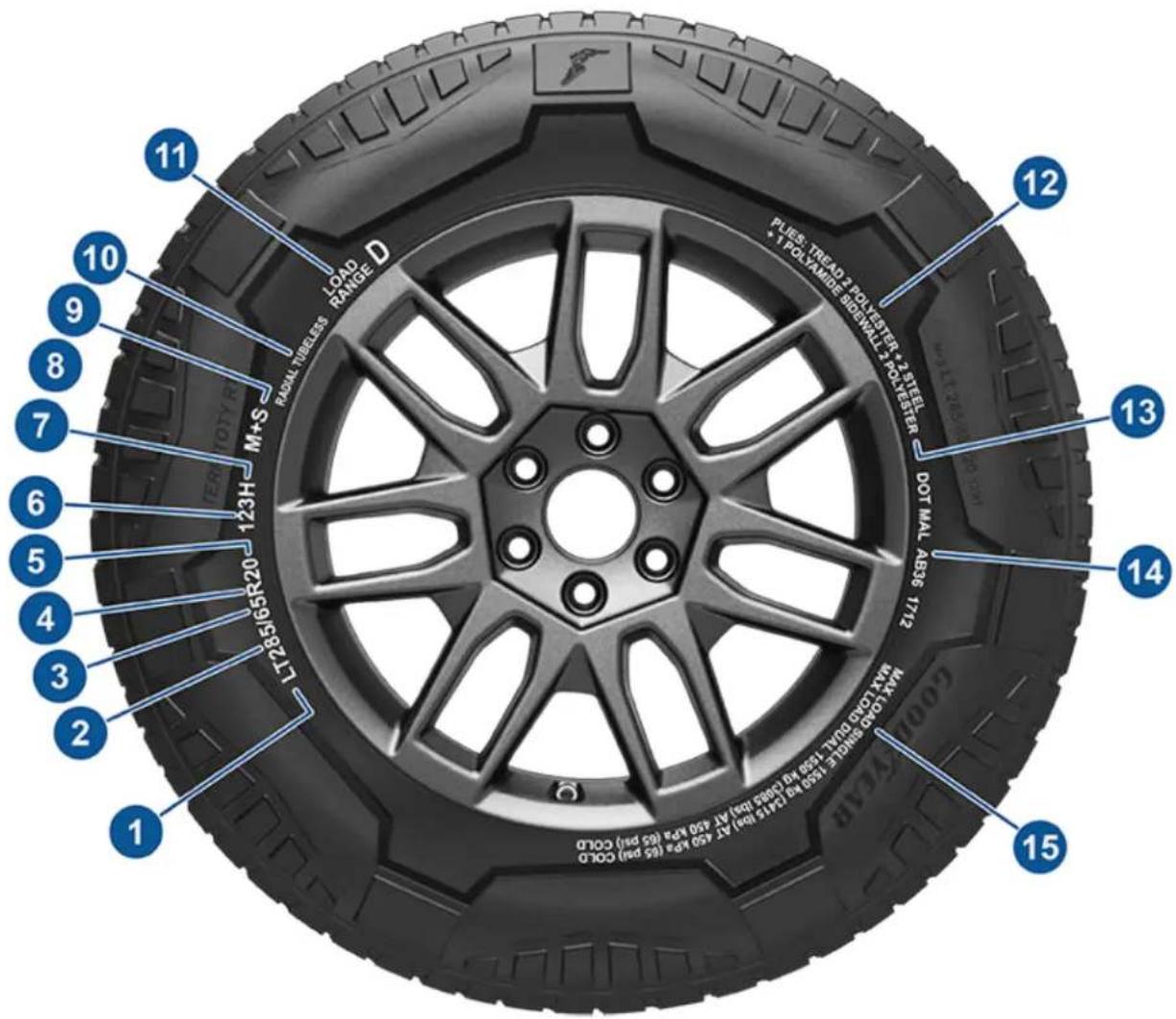 TESLA Cybertruck (2024) - Understanding Tire Markings - 1