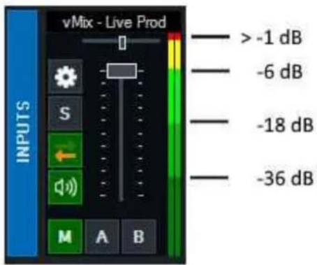 vMix - Live Prod INPUTS M A B > -1 dB -6 dB -18 dB -36 dB