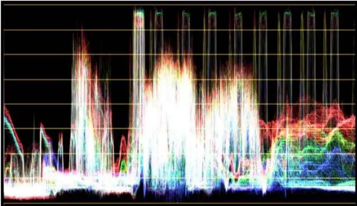 JVC vMix KM-IP8 - Waveform RGB - 1