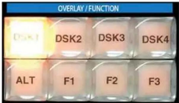 OVERLAY / FUNCTION DSK1 DSK2 DSK3 DSK4 ALT F1 F2 F3
