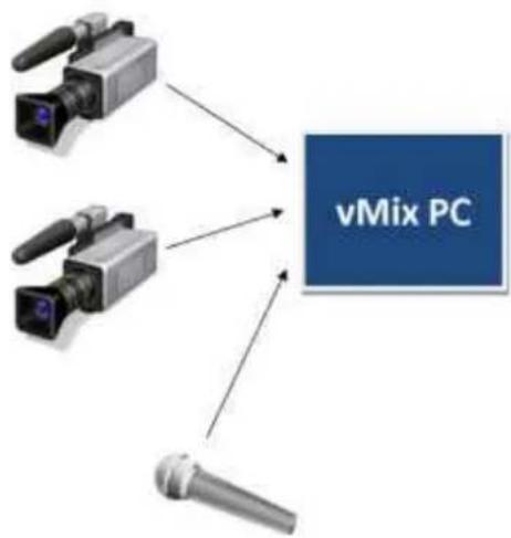 JVC vMix KM-IP8 - Basic - Use the built in vMlx Audio Mixer - 1