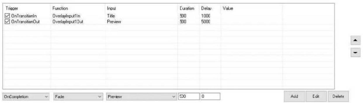 Trigger Function Input Duration Delay Value OnTransitionIn OverlayInput1n Title 500 1000 OnTransitionOut OverlayInput1Out Preview 500 5000 OnCompletion Fade Preview 500 0 Add Edit Delete