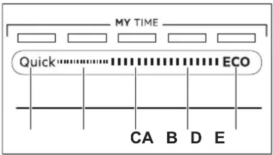 AEG FSE74527P - MY TIME - 1
